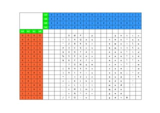 ฿ฯฟฏo-O?/1111
ฮพฎ~n^N>.0111
อฝญ}m]M=-1011
-ํฬผฌ|lL<,0011
-หปซ{k[K;+1101
¶-สบชzjZJ:*0101
๙--ูษนฉyiYI9)1001
๘--ุศธจxhXH8(0001
๗--ืวทงwgWG7'1110
๖-็-ึฦถฆvfVF6&0110
๕ๆ-ีลตฅueUE5%1010
๔า-ิฤดคtdTD4$0010
๓ไ-ํารณฃscSC3#1100
๒โายฒขrbRB2"0100
๑แ-ัมฑกqaQA1!1000
๐เะภฐp'P@00000
b0b1b2b3
1010101010101010b4
1100110011001100b5
1111000011110000b6
1111111100000000b7
 