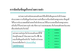ก ก F F
F ก F ˈ ก F
ก ก F F ˈ ก ก F
F ก ก F ก ˈ
F ก F F F F F BANGKOK ก F
ˈ ก
01001011K
01001111O
01001011K
01000111G
01001110N
01000001A
01000010B
F F F
ก F ก F 8
ก F ก ก ก
F ก F F F
(address)
 