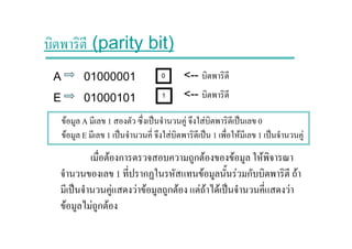 (parity bit)
A 01000001
E 01000101
F A 1 ˈ F F ˈ 0
F E 1 ˈ F ˈ 1 F 1 ˈ F
<--
<--
F ก ก F F F
1 ก F F ก F
ˈ F F F ก F F F F ˈ F
F F ก F
 
