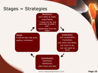Stages = Strategies




               www.readysetpresent.com   Page 10
 