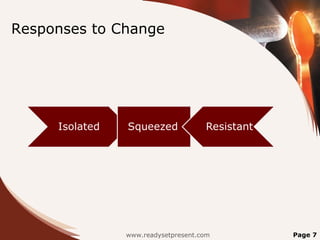 Responses to Change




              www.readysetpresent.com   Page 7
 