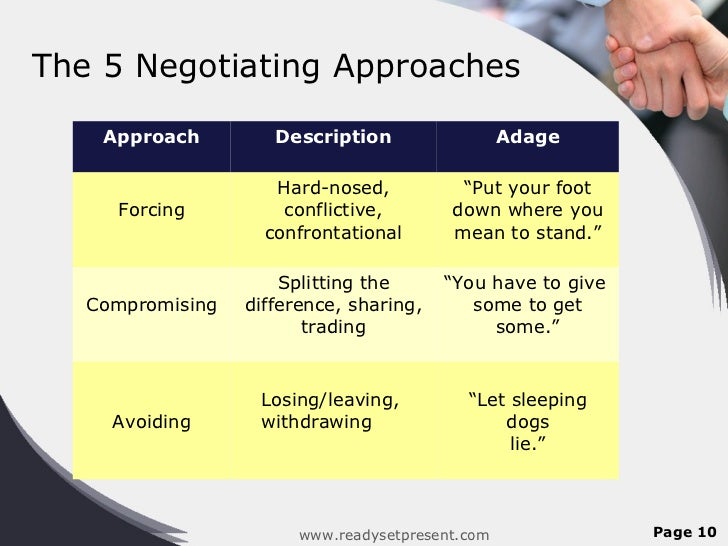 Negotiation PowerPoint PPT Content Modern Sample