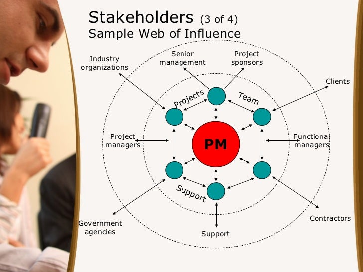 project management powerpoint