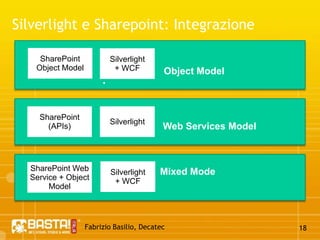 Fabrizio Basilio, Decatec17Silverlight e SharepointBrowser Backend SystemSilverlightXAML + C#