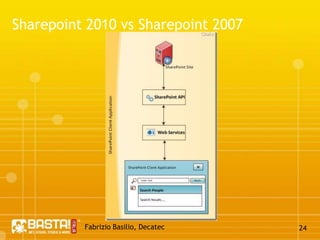 Fabrizio Basilio, Decatec19Silverlight e Sharepoint: Integrazione