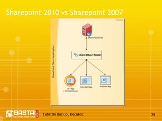 Fabrizio Basilio, Decatec20Silverlight: Hello World!Silverlight 2.0 project in Visual Studio 2008Create your user experience using XAML:IntelliSense®Silverlight Controls in ToolboxPreview in DesignerMicrosoft Expression Blend for complex designCode-behind class:Event-handlerBusiness logicAsynchronous communication with server data