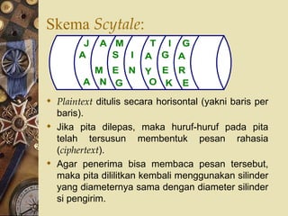 Skema  Scytale : Plaintext  ditulis secara horisontal (yakni baris per baris). Jika pita dilepas, maka huruf-huruf pada pita telah tersusun membentuk pesan rahasia ( ciphertext ). Agar penerima bisa membaca pesan tersebut, maka pita dililitkan kembali menggunakan silinder yang diameternya sama dengan diameter silinder si pengirim. 