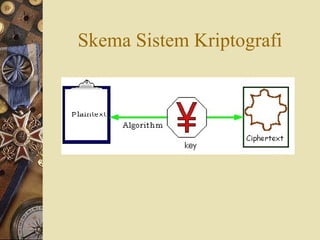 Skema Sistem Kriptografi 