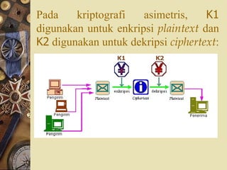 Pada kriptografi asimetris,  K1  digunakan untuk enkripsi  plaintext  dan  K2  digunakan untuk dekripsi  ciphertext : 