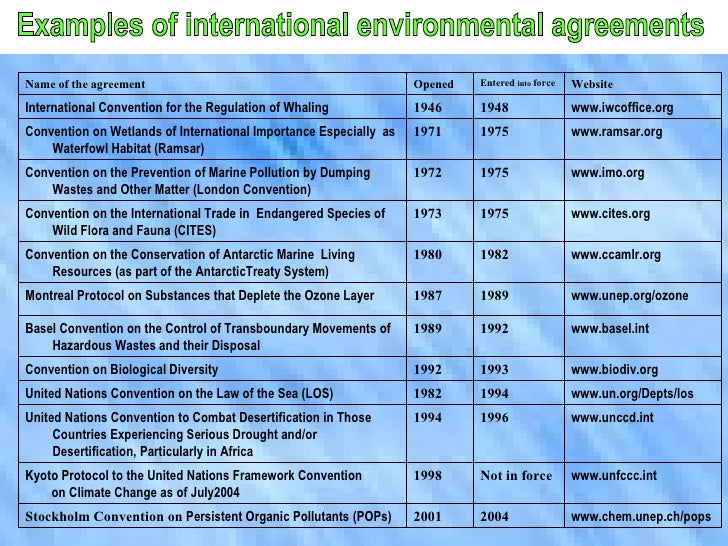 globalization and the environment Fears that globalization necessarily hurts the environment are not well-founded a survey reveals little statistical evidence, on average across countries, that openness to international trade undermines national attempts at environmental regulation through a race to the bottom' effect if anything. globalization and the environment Fears that globalization necessarily hurts the environment are not well-founded a survey reveals little statistical evidence, on average across countries, that openness to international trade undermines national attempts at environmental regulation through a race to the bottom' effect if anything.