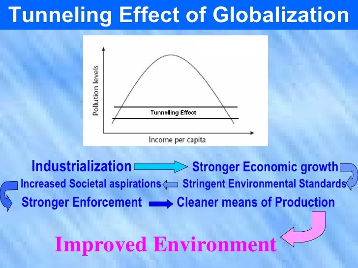 globalization and the environment Fears that globalization necessarily hurts the environment are not well-founded a survey reveals little statistical evidence, on average across countries, that openness to international trade undermines national attempts at environmental regulation through a race to the bottom' effect if anything. globalization and the environment Fears that globalization necessarily hurts the environment are not well-founded a survey reveals little statistical evidence, on average across countries, that openness to international trade undermines national attempts at environmental regulation through a race to the bottom' effect if anything.