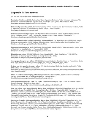 Greenhouse Gases and the American Lifestyle: Understanding Interstate Differences in Emissions



Appendix C: Data sources
All data are 2004 except where otherwise indicated.

Population: U.S. Census (2008), National and State Population Estimates, “Table 1: Annual Estimates of the
Population for the United States, Regions, States, and Puerto Rico: April 1, 2000 to July 1, 2007”,
http://www.census.gov/popest/states/NST-ann-est.html

Emissions by sector: EIA (2008), Environment: energy-related emissions data & environmental analyses, “Table
2. 2005 State Emissions by Sector (Million Metric Tons of Carbon Dioxide)”,
http://www.eia.doe.gov/environment.html

Vehicles miles traveled per capita: U.S. Department of Transportation, Federal Highway Administration
(2005), Highway Statistics 2004, “Federal-Aid Highway Travel — 2004: Annual Vehicle-Miles”,
http://www.fhwa.dot.gov/policy/ohim/hs04/htm/vm3.htm

Share of vehicles miles traveled from heavy trucks and buses: U.S. Department of Transportation, Federal
Highway Administration (2004), Highway Statistics 2004, “Selected Measures for Identifying Peer States”,
http://www.fhwa.dot.gov/policy/ohim/hs04/htm/ps1.htm

Electricity consumption by sector: EIA (2009), Electric Power Annual 2007 — State Data Tables, “Retail Sales
of Electricity by State by Sector by Provider, 1990-2007”,
http://www.eia.doe.gov/cneaf/electricity/epa/epa_sprdshts.html

Electricity generation: EIA (2009), Electric Power Annual 2007 — State Data Tables, “1990–2007 Net
Generation by State by Type of Producer by Energy Source (EIA-906)”,
http://www.eia.doe.gov/cneaf/electricity/epa/epa_sprdshts.html

Average gasoline price per gallon: EIA (2008), Petroleum Navigator, “Gasoline Prices by Formulation, Grade,
Sales Type”, http://tonto.eia.doe.gov/dnav/pet/pet_pri_allmg_a_EPM0_PTA_cpgal_a.htm

Federal and state gasoline taxes per gallon: EIA (2005), Petroleum Marketing Monthly April 2005, “Table
EN1. Federal and State Motor Fuels Taxes”,
http://www.eia.doe.gov/pub/oil_gas/petroleum/data_publications/petroleum_marketing_monthly/historical/2005/
2005_04/pdf/enote.pdf

Share of workers commuting by public transportation: U.S. Census (2005), 2004 American Community
Survey, Table B08006. Sex of Workers by Means of Transportation”,
http://factfinder.census.gov/home/saff/main.html?_lang=en&_ts=

Average electricity price per kWh: EIA (2006), State Electricity Profiles 2004, “Table A1. Selected Electric
Industry Summary Statistics by State, 2004”,
http://tonto.eia.doe.gov/ftproot/electricity/stateprofiles/04st_profiles/062904.pdf

July 2003/June 2004 annual heating degree days: NOAA (2005), Historical Climatology Series 5-1, Period
July 2003 through June 2005, “State Heating Degree Days (Divisions Weighted by 2000 Population)”,
http://www.ncdc.noaa.gov/oa/documentlibrary/hcs/hdd.200307-200506.pdf. Data for Alaska and Hawaii are
“normal” data for 1971-2000: NOAA (2000), Historical Climatography Series No.5-1, State, Regional, and
National Monthly Heating Degree Days, Weighted by Population (2000 Census), 1971-2000 (and previous
normal periods), “Alaska-Hawaii-Territories-Census Regions”

January to December 2004 annual cooling degree days: NOAA (2005), Historical Climatology Series 5-2,
Period January 2004 through December 2005, “State Cooling Degree Days (Divisions Weighted by 2000
Population)”, http://www.ncdc.noaa.gov/oa/documentlibrary/hcs/cdd.200401-200512.pdf. Data for Alaska and
Hawaii are “normal” data for 1971-2000: NOAA (2000), Historical Climatography Series No.5-2, State,
Regional, and National Monthly Cooling Degree Days, Weighted by Population (2000 Census), 1971–2000
(and previous normal periods), “Alaska-Hawaii-Territories-Census Regions”.




                                                       18
 