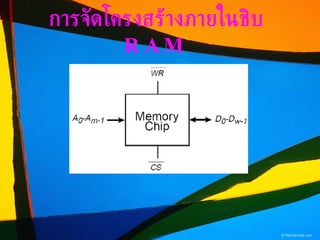 การจัดโครงสร้างภายในชิบ  RAM 