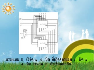 แรมแบบ  8  เวิร์ด  x 4  บิต ที่เกิดจากแรม  4  บิต  x 4  บิต จำนวน  2  ตัวเชื่อมต่อกัน  