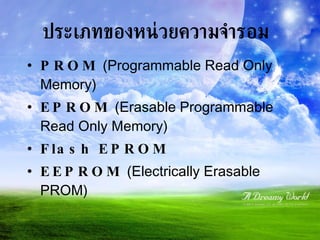 ประเภทของหน่วยความจำรอม PROM  (Programmable Read Only Memory) EPROM  (Erasable Programmable Read Only Memory) Flash EPROM   EEPROM  (Electrically Erasable PROM) 