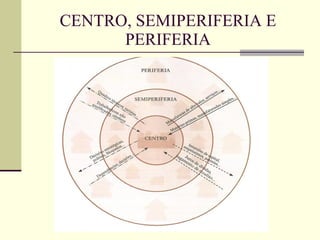 CENTRO, SEMIPERIFERIA E PERIFERIA 