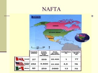 NAFTA 