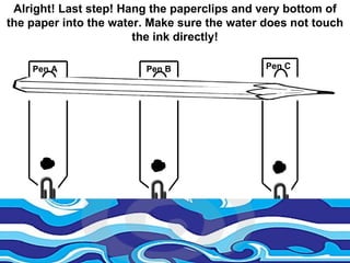 Alright! Last step! Hang the paperclips and very bottom of the paper into the water. Make sure the water does not touch the ink directly! Pen A Pen B Pen C 