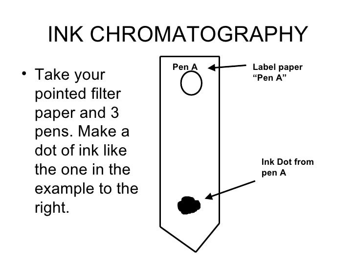 ink chomatography Chromatography what is it some materials appear homogenous, but are actually a combination of substances for example, green plants contain a. ink chomatography Chromatography what is it some materials appear homogenous, but are actually a combination of substances for example, green plants contain a.