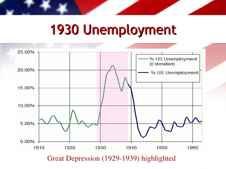 Powerpoint presentation to dvd unemployment