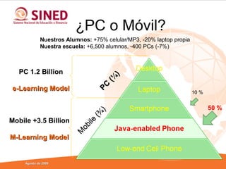 ¿PC o Móvil?
             Nuestros Alumnos: +75% celular/MP3, -20% laptop propia
             Nuestra escuela: +6,500 alumnos, -400 PCs (-7%)



   PC 1.2 Billion




                                       )
                                    (¼
                                   PC
 e-Learning Model                                                     10 %


                                                                             50 %
                                  )
                               (¾


Mobile +3.5 Billion
                             ile
                           ob
                         M




M-Learning Model


     Agosto de 2009
 