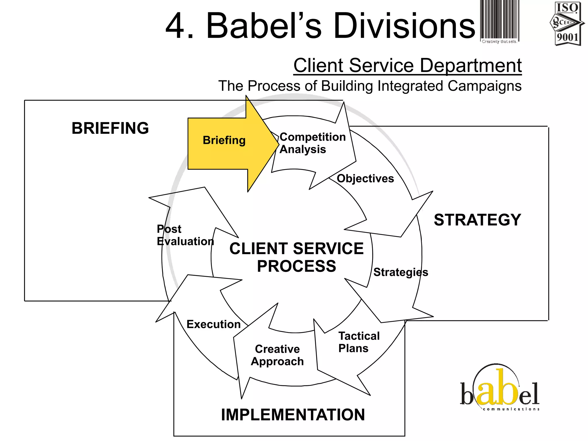 Babel Communication Presentation
