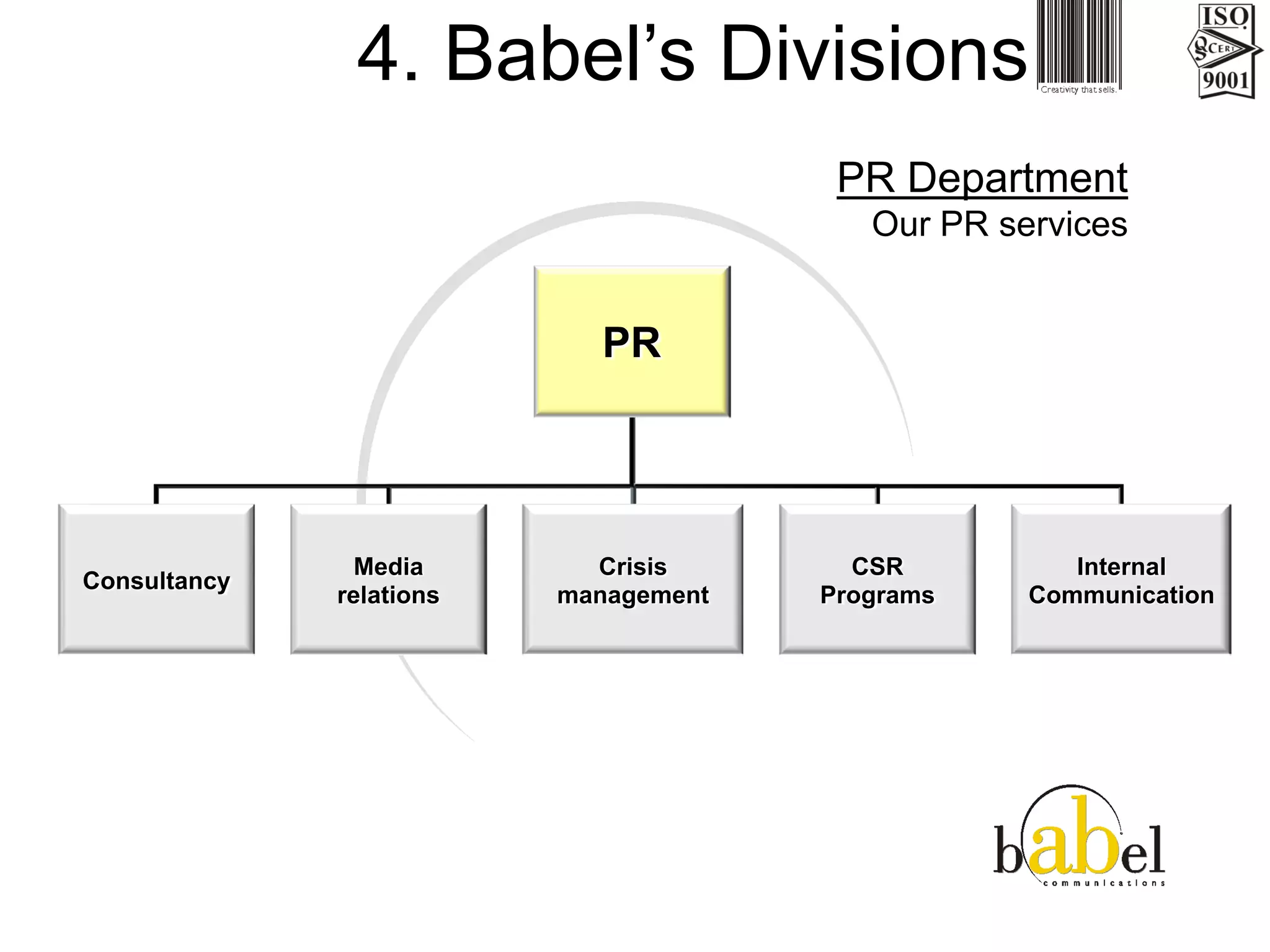 Babel Communication Presentation