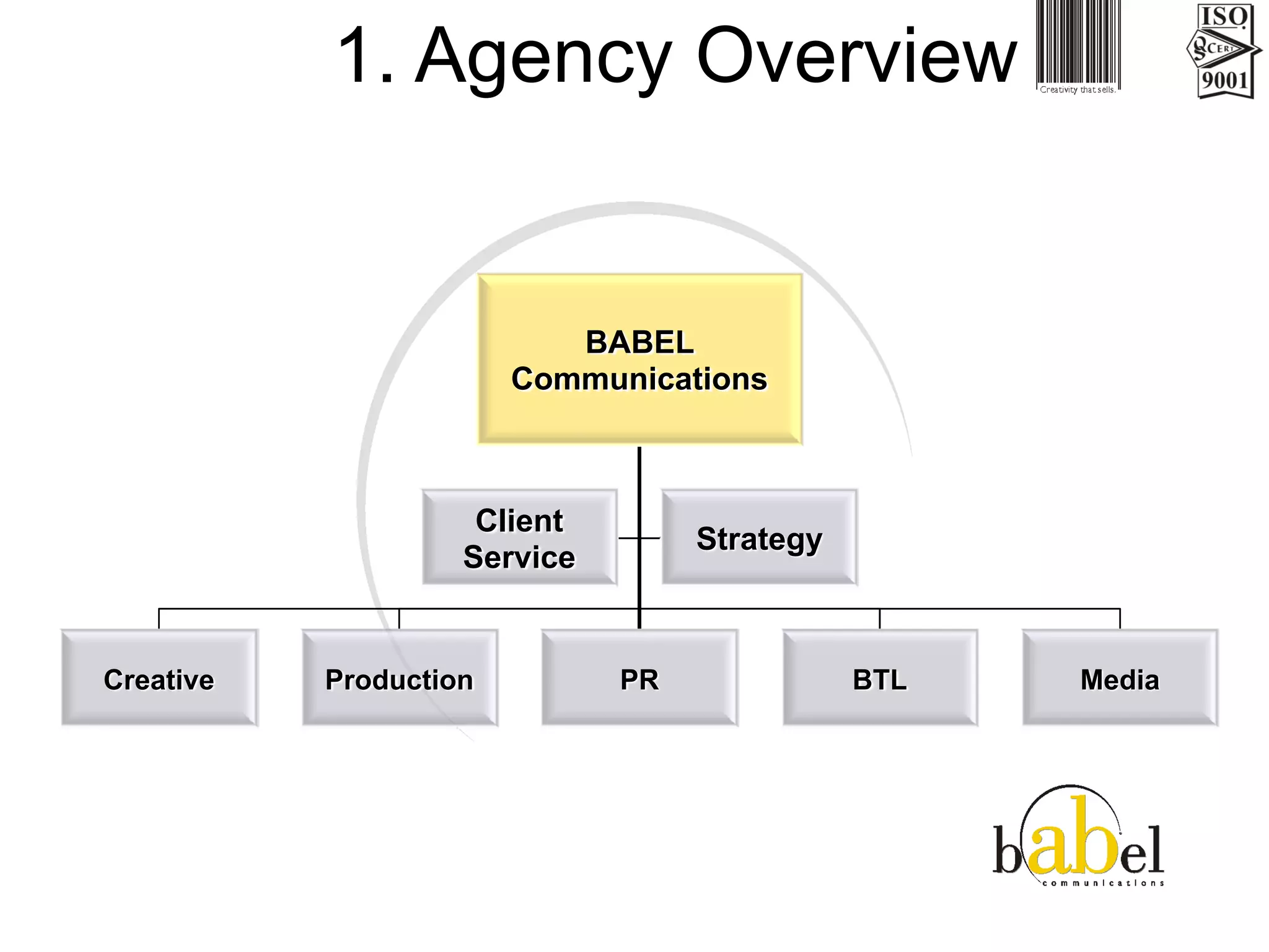 Babel Communication Presentation