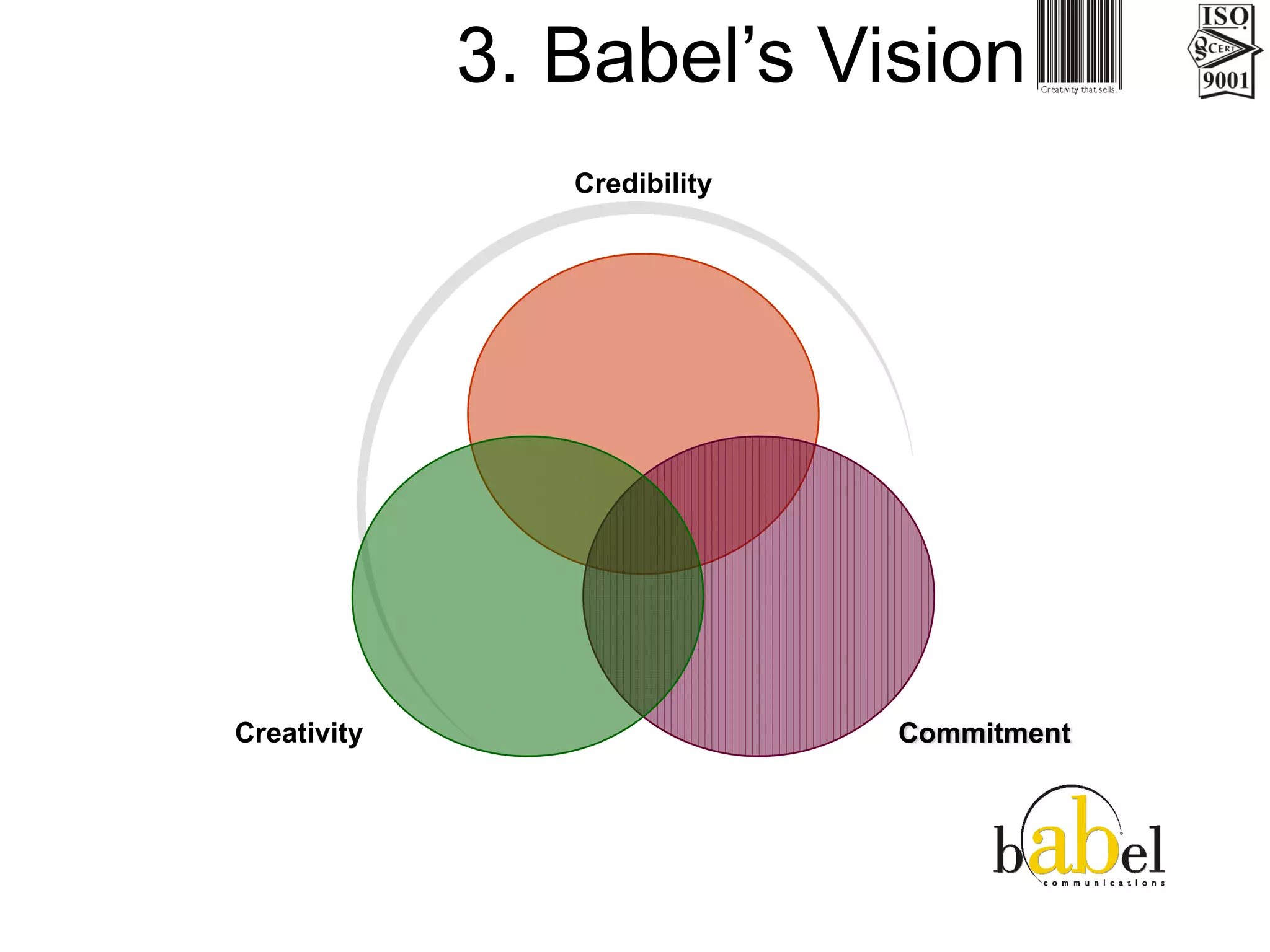 Babel Communication Presentation