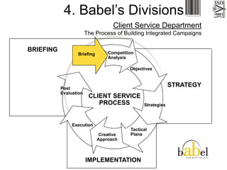 Babel Communication Presentation
