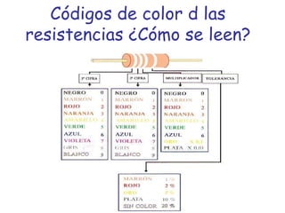 Códigos de color d las resistencias ¿Cómo se leen? 