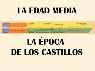 LA EDAD MEDIA LA ÉPOCA  DE LOS CASTILLOS 