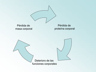  En el 2007 en La Matanza 345 niños murieron por desnutrición antes del primer año de vida.