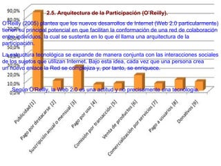 2.5. Arquitectura de la Participación (O’Reilly). O'Reilly (2005) plantea que los nuevos desarrollos de Internet (Web 2.0 particularmente) tienen su principal potencial en que facilitan la conformación de una red de colaboración entre individuos, la cual se sustenta en lo que él llama una arquitectura de la participación. La estructura tecnológica se expande de manera conjunta con las interacciones sociales de los sujetos que utilizan Internet. Bajo esta idea, cada vez que una persona crea un nuevo enlace la Red se complejiza y, por tanto, se enriquece. Según O'Reilly, la Web 2.0 es una actitud y no precisamente una tecnología. 