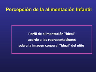 Percepción de la alimentación Infantil Perfil de alimentación “ideal” acorde a las representaciones  sobre la imagen corporal “ideal” del niño   