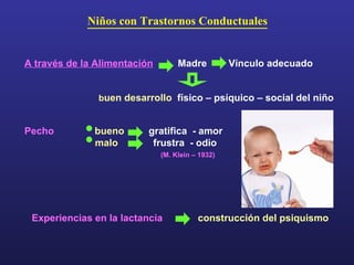 Niños con Trastornos Conductuales A través de la Alimentación   Madre  Vínculo adecuado b uen desarrollo  físico – psíquico – social del niño Pecho  bueno  gratifica  - amor malo  frustra  - odio (M. Klein – 1932) Experiencias en la lactancia  construcción del psiquismo 