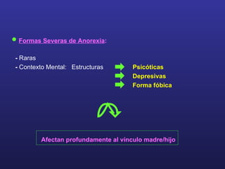 Formas Severas de Anorexia : -  Raras -  Contexto Mental:  Estructuras  Psicóticas Depresivas Forma fóbica Afectan profundamente al vínculo madre/hijo 