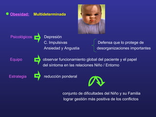 Obesidad:   Multideterminada  Psicológicos  Depresión C. Impulsivas  Defensa que lo protege de Ansiedad y Angustia  desorganizaciones importantes Equipo  observar funcionamiento global del paciente y el papel del síntoma en las relaciones Niño / Entorno Estrategia  reducción ponderal   conjunto de dificultades del Niño y su Familia lograr gestión más positiva de los conflictos   