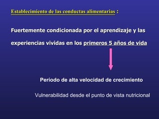 Período de alta velocidad de crecimiento   Vulnerabilidad desde el punto de vista nutricional Establecimiento de las conductas alimentarias  : Fuertemente condicionada por el aprendizaje y las experiencias vividas en los  primeros 5 años de vida 