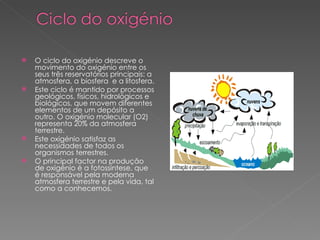 O ciclo do oxigénio descreve o movimento do oxigénio entre os seus três reservatórios principais: a atmosfera, a biosfera  e a litosfera.  Este ciclo é mantido por processos geológicos, físicos, hidrológicos e biológicos, que movem diferentes elementos de um depósito a outro. O oxigénio molecular (O2) representa 20% da atmosfera terrestre. Este oxigénio satisfaz as necessidades de todos os organismos terrestres.  O principal factor na produção de oxigénio é a fotossíntese, que é responsável pela moderna atmosfera terrestre e pela vida, tal como a conhecemos. 