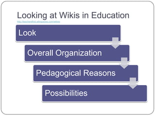 Looking at Wikis in Educationhttp://teachersfirst.wikispaces.com/wikiex
