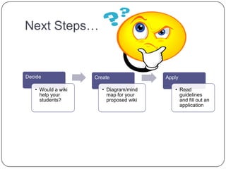 Examples of PPS Approved Wikis Active Student UseTeacher CollaborationStudent portfolios (samples of writing; culminating projects; Student collaborative writing (student written study guides, reference books; peer editing)Collaborate on lesson plansSharing strategies and/or lesson resourcesHandbook/FAQ Curricular/Project teamwork