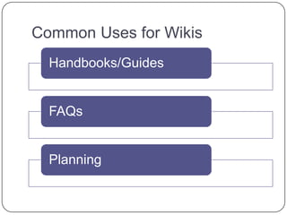 Common Uses for Wikis