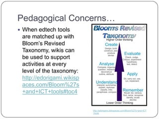Pedagogical Concerns…When edtech tools are matched up with Bloom’s Revised Taxonomy, wikis can be used to support activities at every level of the taxonomy: http://edorigami.wikispaces.com/Bloom%27s+and+ICT+tools#toc4http://edorigami.wikispaces.com/Bloom%27s+and+ICT+tools