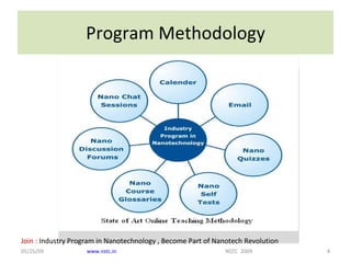 Program Methodology 06/10/09 www.nstc.in   NSTC  2009 