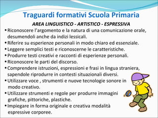 Traguardi formativi Scuola Primaria   AREA LINGUISTICO - ARTISTICO - ESPRESSIVA Riconoscere l’argomento e la natura di una comunicazione orale, desumendoli anche da indizi lessicali. Riferire su esperienze personali in modo chiaro ed essenziale. Leggere semplici testi e riconoscerne le caratteristiche. Produrre testi creativi e racconti di esperienze personali.  Riconoscere le parti del discorso. Comprendere istruzioni, espressioni e frasi in lingua straniera, sapendole riprodurre in contesti situazionali diversi. Utilizzare voce , strumenti e nuove tecnologie sonore in  modo creativo. Utilizzare strumenti e regole per produrre immagini  grafiche, pittoriche, plastiche. Impiegare in forma originale e creativa modalità  espressive corporee. 