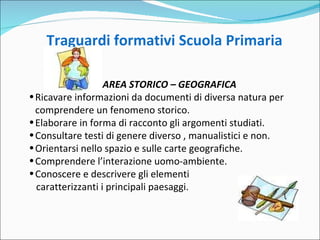 Traguardi formativi Scuola Primaria   AREA STORICO – GEOGRAFICA Ricavare informazioni da documenti di diversa natura per comprendere un fenomeno storico. Elaborare in forma di racconto gli argomenti studiati. Consultare testi di genere diverso , manualistici e non. Orientarsi nello spazio e sulle carte geografiche. Comprendere l’interazione uomo-ambiente. Conoscere e descrivere gli elementi  caratterizzanti i principali paesaggi.    