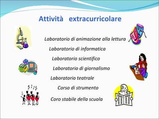 Attività  extracurricolare   Laboratorio di animazione alla lettura Laboratorio di informatica Laboratorio scientifico Laboratorio di giornalismo Laboratorio teatrale Corso di strumento Coro stabile della scuola 
