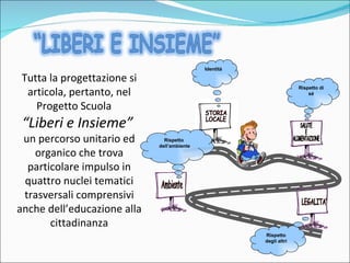 Tutta la progettazione si articola, pertanto, nel Progetto Scuola  “Liberi e Insieme”  un percorso unitario ed organico che trova particolare impulso in quattro nuclei tematici trasversali comprensivi anche dell’educazione alla cittadinanza Rispetto di sé LEGALITA’ STORIA  LOCALE SALUTE E  ALIMENTAZIONE Ambiente Identità Rispetto  dell’ambiente Rispetto degli altri 