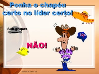 1000’s 50’s Sub-grupos Líder de célula Ponha o chapéu certo no líder certo! NÃO! 100’s 10’s 